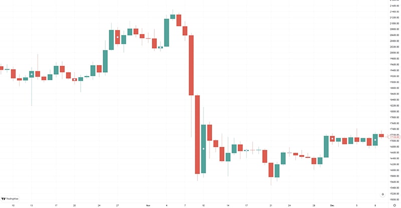 ビットコイン相場